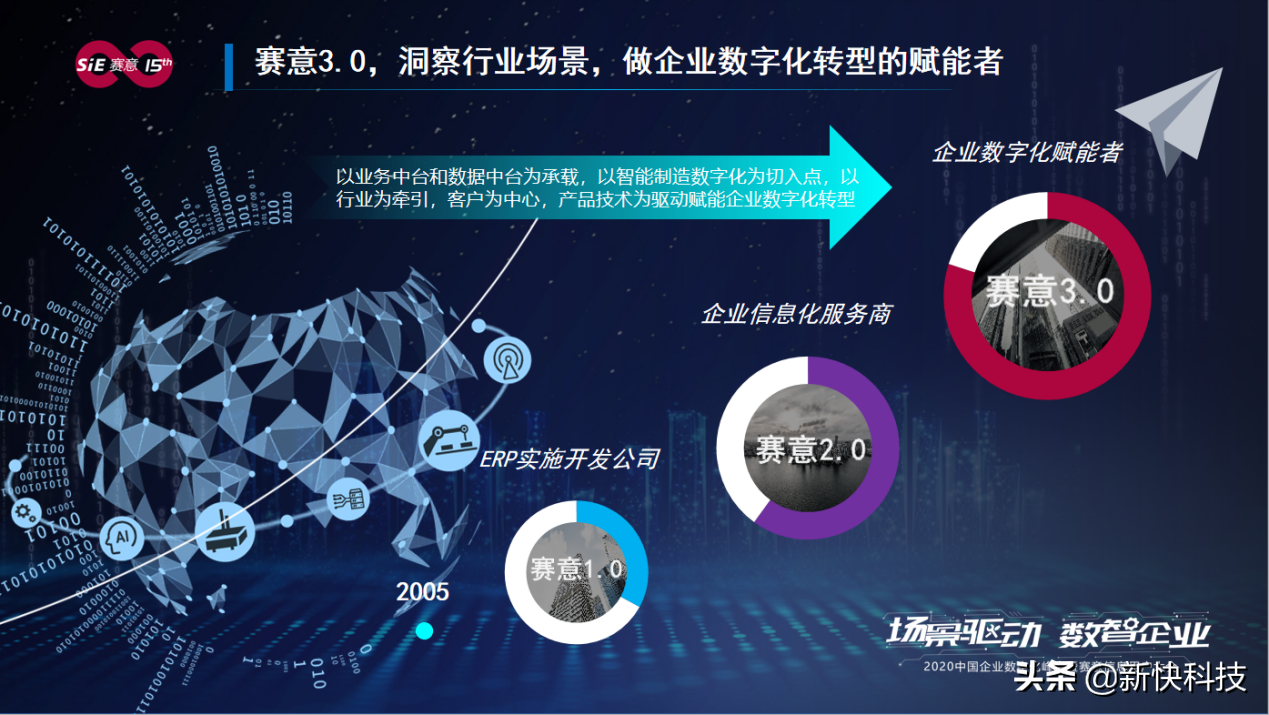 立即博信息张成康：场景驱动赋能企业数字化转型