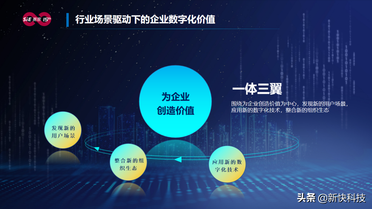 立即博信息张成康：场景驱动赋能企业数字化转型