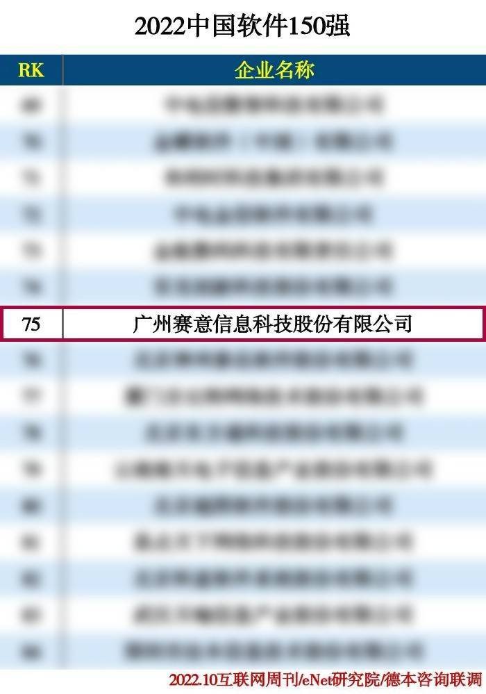 2022中国软件150强、2022工业软件企业排行榜TOP50
