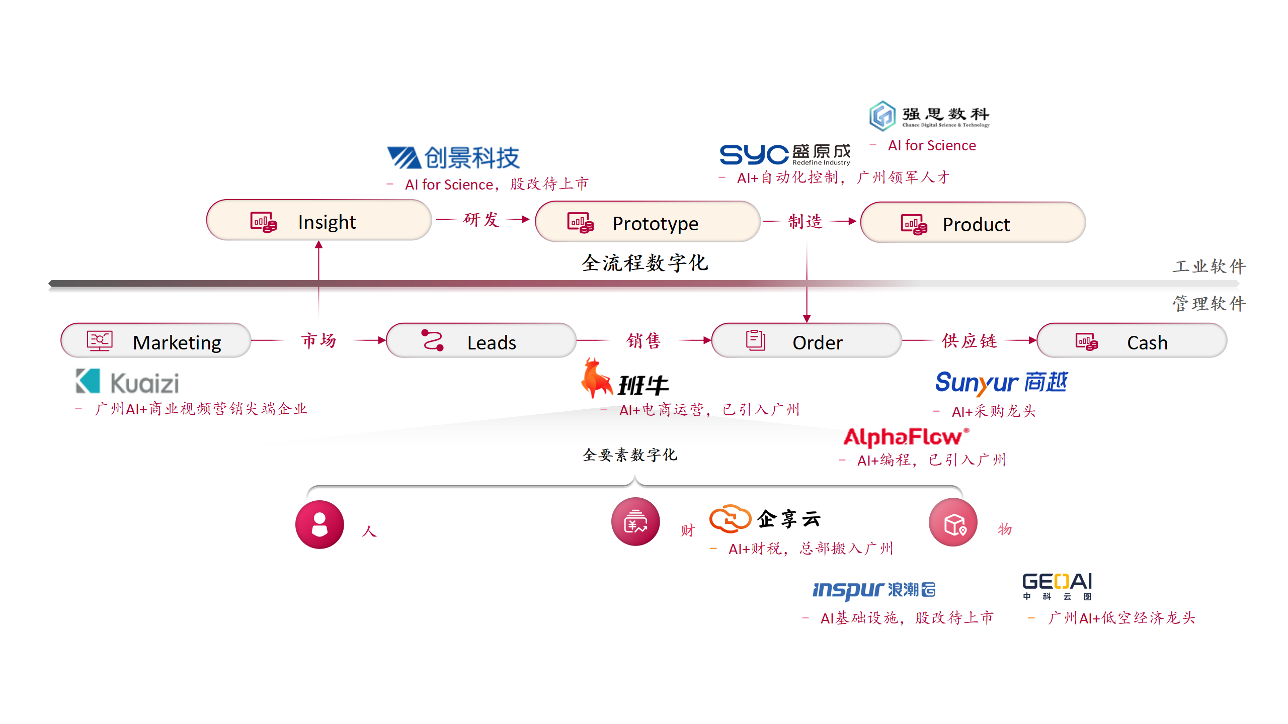 立即博信息数字产业生态介绍20250222(1)_01.png